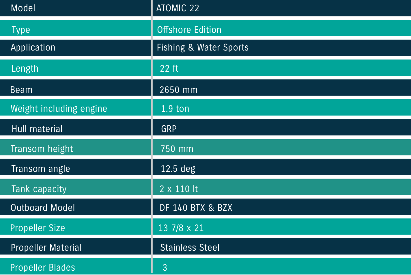 Boat Test DF140B - Atomic 22